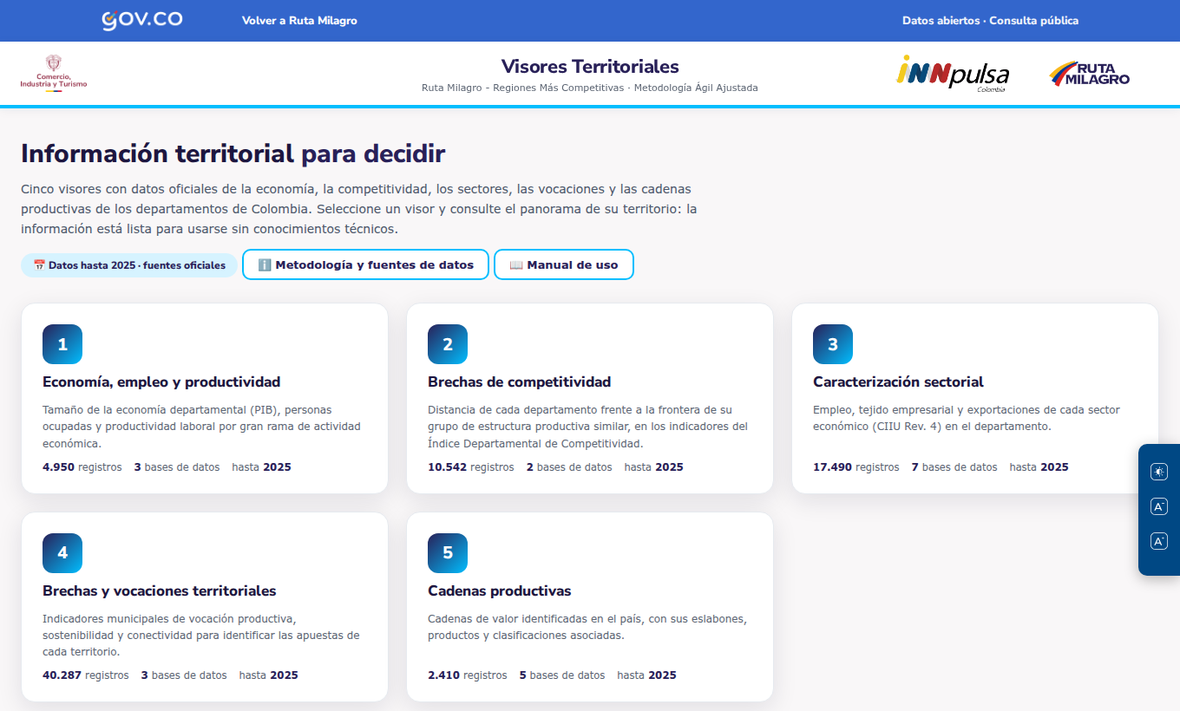 Portada de los visores: cinco tarjetas y el botón de metodología.