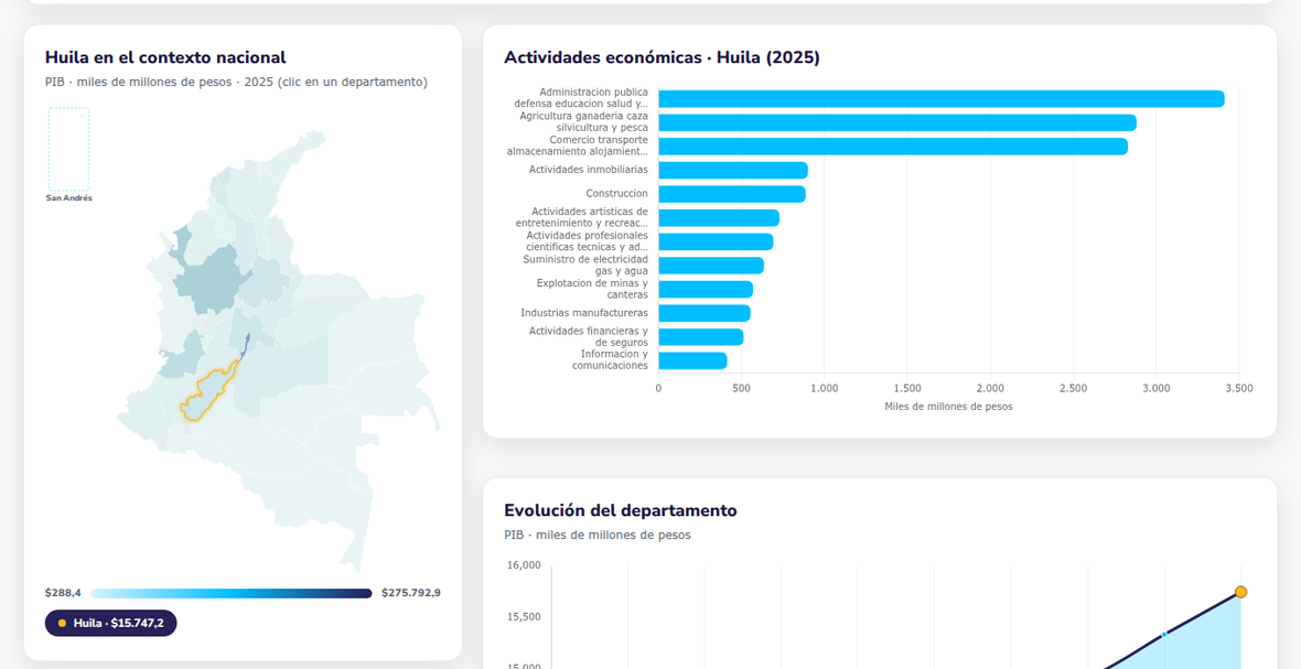 Mapa coroplético de Colombia con la barra de leyenda y el departamento seleccionado resaltado.