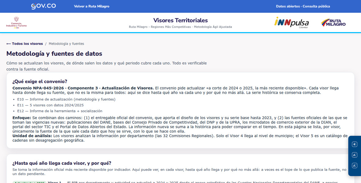 Vista «Metodología y fuentes» con los estados por visor.