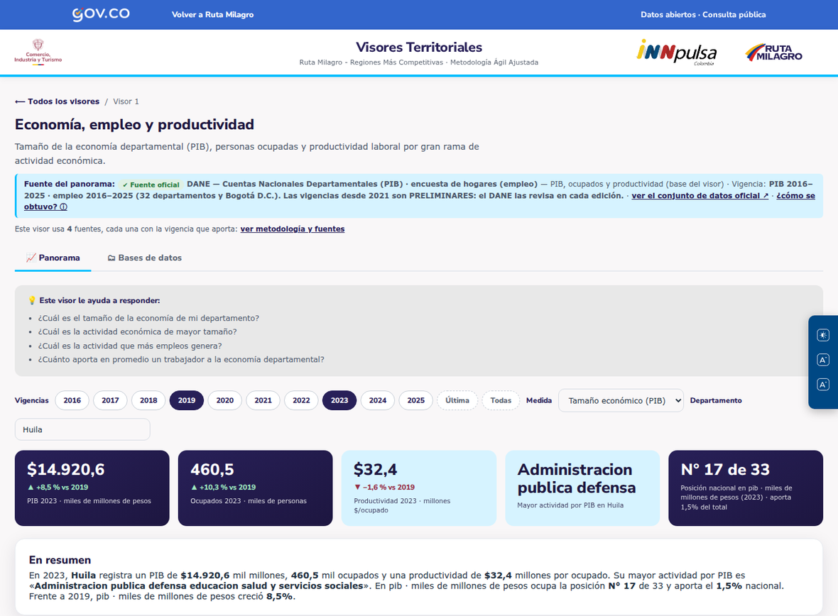 Visor con dos vigencias activas: indicadores con la variación y botón «Δ Ver variación».